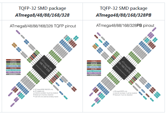 Zaprogramowanie Atmega328PB zamiast 328P - jaki programator obsłuży ...