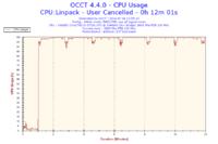 Fortis 2 - Brak wpływu obrotów wentylatora na temperaturę CPU