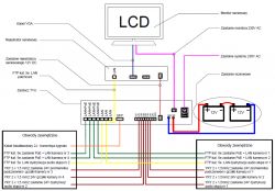 Schemat połączeń instalacji monitoringu wizyjnego.