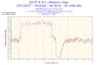 Asrock P4S61 - Karta AGP + 3GB RAM. System się wiesza