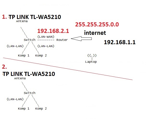 wa 5210 tp link - AP wa5210 - 2 punkty, brak możliwości połączenia
