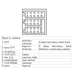 Podłączenie oświetlenia przycisków multifunkcji w Astra G