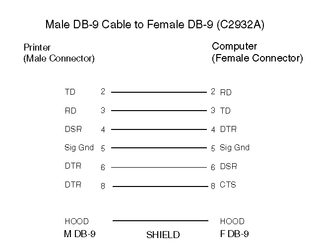 Hp 4050 настройка сети