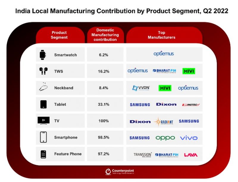 Analiza rozwoju inteligentnego sprzętu w łańcuchu dostaw Apple