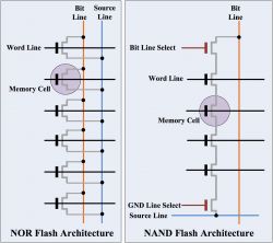 What are the criteria for selecting NAND vs NOR Flash memory? What are the criteria for selecting NAND vs NOR Flash memory?