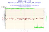 AMD Athlon 64 X2 5200+ - Bardzo wysokie temperatury.