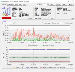 Jaka antena LTE do router-a Huawei B535 (bardzo złe warunki).