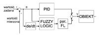 Prototypowa wytrawiarka z regulatorem Fuzzy Logic Prototypowa wytrawiarka z regulatorem Fuzzy Logic