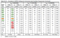 Atmega 8 komunikacja RS z PC