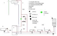 Schemat instalacji CO w układzie otwartym - dobór rur, manometr, naczynie, pompa