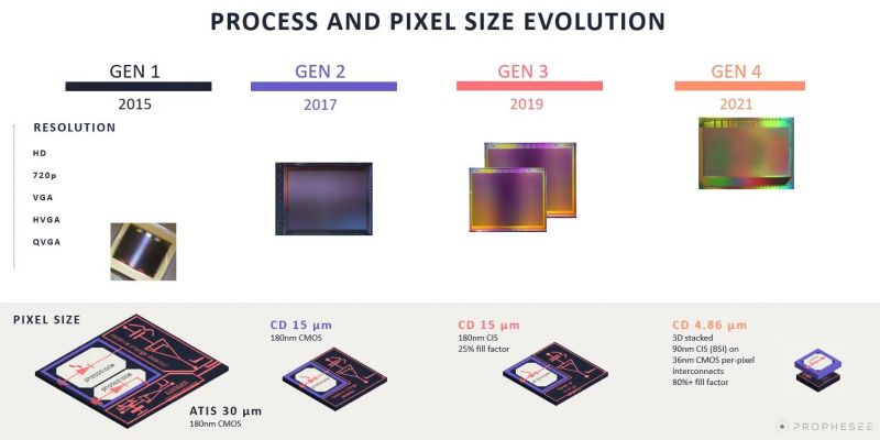 Algorytmy neuromorficzne: już wkrótce w produktach konsumenckich