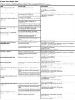 Peugeot 508 2.0 HDi 163KM 2012 - Klamki keyless 508 nie działa dotyk. Diagnoza