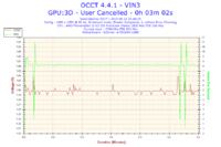 Komputer grzeje karty graficzne w spoczynku 50 stopni