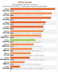 Wybór karty graficznej do 250 zł dla AMD Athlon 64 X2 i Gigabyte GA-MA69G-S3H