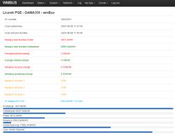 OneMeter Energy Consumption Meter: User Experiences with Optical Port Plug-In & PV Stats
