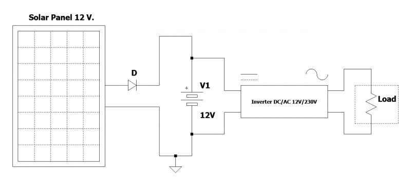 The importance of a charge controller in a photovoltaic system