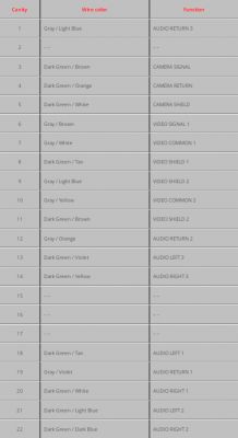 Podłączenie kamery cofania do Jeep Liberty 2012 z radiem SIRIUS - szukam schematu i instrukcji