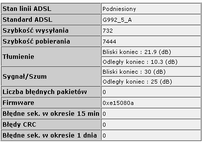 Neostrada 6Mb - zrywanie połączenia przy obecnych parametrach ADSL?