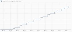 OpenBeken, WIFIPO120FWT, BL0937 MQTT report threshold and frequency