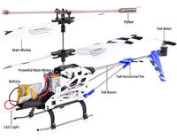 Mój helikopter zdalnie sterowany kręci się w kółko zamiast latać.