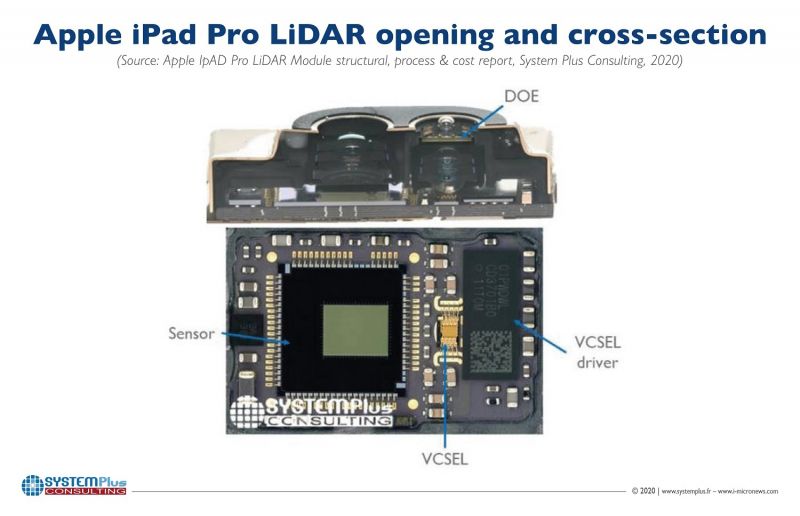 Analiza budowy LIDARu w iPadzie 11