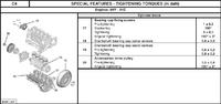1.6 HDI 110 HP Engine: Bolt Tightening Torques for Main Bearings, Connecting Rods & More