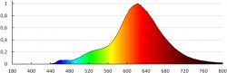 W poszukiwaniu żarówki RGB świecącej chromatycznymi ciepłymi barwami