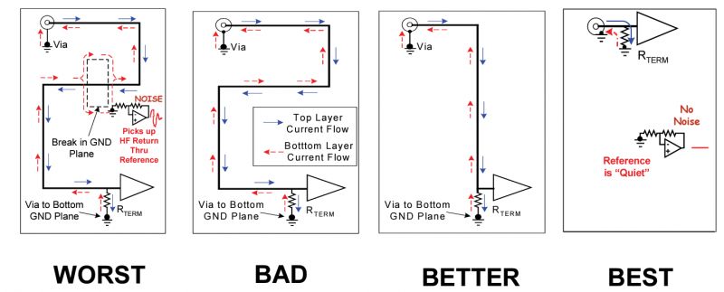Jak projektować płytki drukowane PCB - część 21 - wskazówki projektowania "szybkich" PCB 1