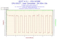 Fx 6100 OC - Jak podkręcić procesor z 3.3 do 4.0 GHz.