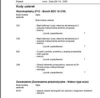 Iveco 35c18 2006 rok - Rozszyfrowanie kodów błędów