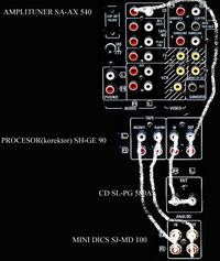 Połączenie wieży Technics