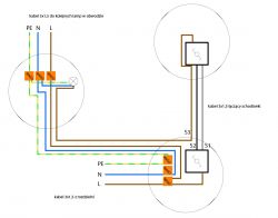 Optimum arrangement of cables and conduits in a domestic installation