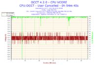 Procesor Intel Celeron 331 - czy podkręcać dalej?