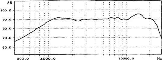 Cięcia zwrotnicy, proszę o pomoc