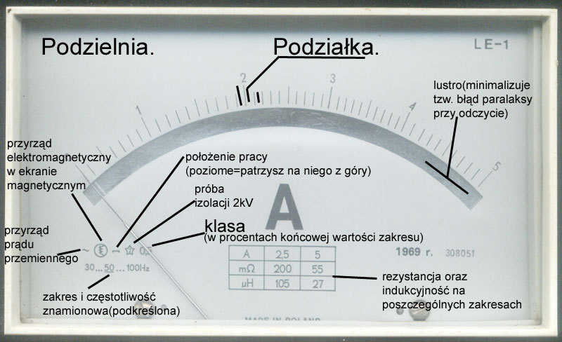 Amperomierz i jego oznaczenia (tabliczka znamionowo)