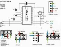Interfejs LPG - wyprowadznie kabli do COM