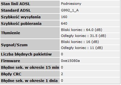 Neostrada 512 kb/s - wpływ odległości od centrali na prędkość internetu?