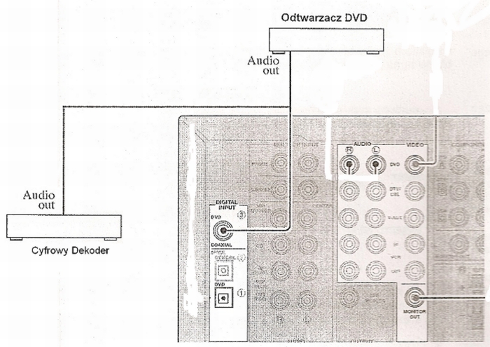 Yamaha htr 5930 схема