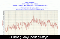 Najniższy możliwy woltaż na danym procku - osiągnięcia!