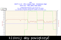 Phenom II x2 550 => Phenom x4 B50 logi OCCT