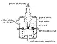 Volvo 850 2,5 lpg/benzyna regulator ciśnienia paliwa