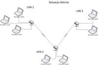 Trzy sieci LAN na samochodach - Połączenie po skrętce i po 3G Trzy sieci LAN na samochodach - Połączenie po skrętce i po 3G