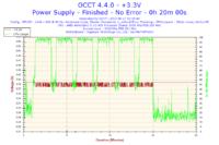 AMD, nVidia - Jak schłodzić płytę główną i grafikę ?
