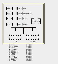 Montaż wzmacniacza i jego uruchamianie przy pomocy radia w Golfie 4 z radiem Delta 6
