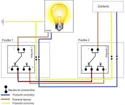 Schemat instalacji elektrycznej z połączeniem dwóch włączników i lampy.