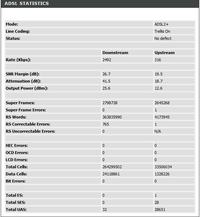 DSL2640B - Parametry łącza, internet Netia 2Mb na linii TPSA DSL2640B - Parametry łącza, internet Netia 2Mb na linii TPSA