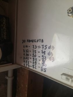 Widok tablicy elektronicznej z oznaczeniami tłumień w dB dla różnych kanałów.