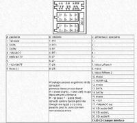Jak wyprowadzić Aux-in i RCA z radia PU-2184A?