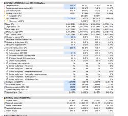 Zrzut ekranu z wynikami HWINFO dla laptopa z karta graficzną NVIDIA GeForce RTX 3050.