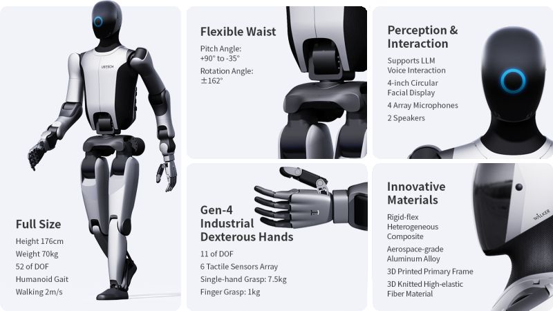 Robot humanoidalny Walker S2 z opisem funkcji i parametrów na sześciu panelach.